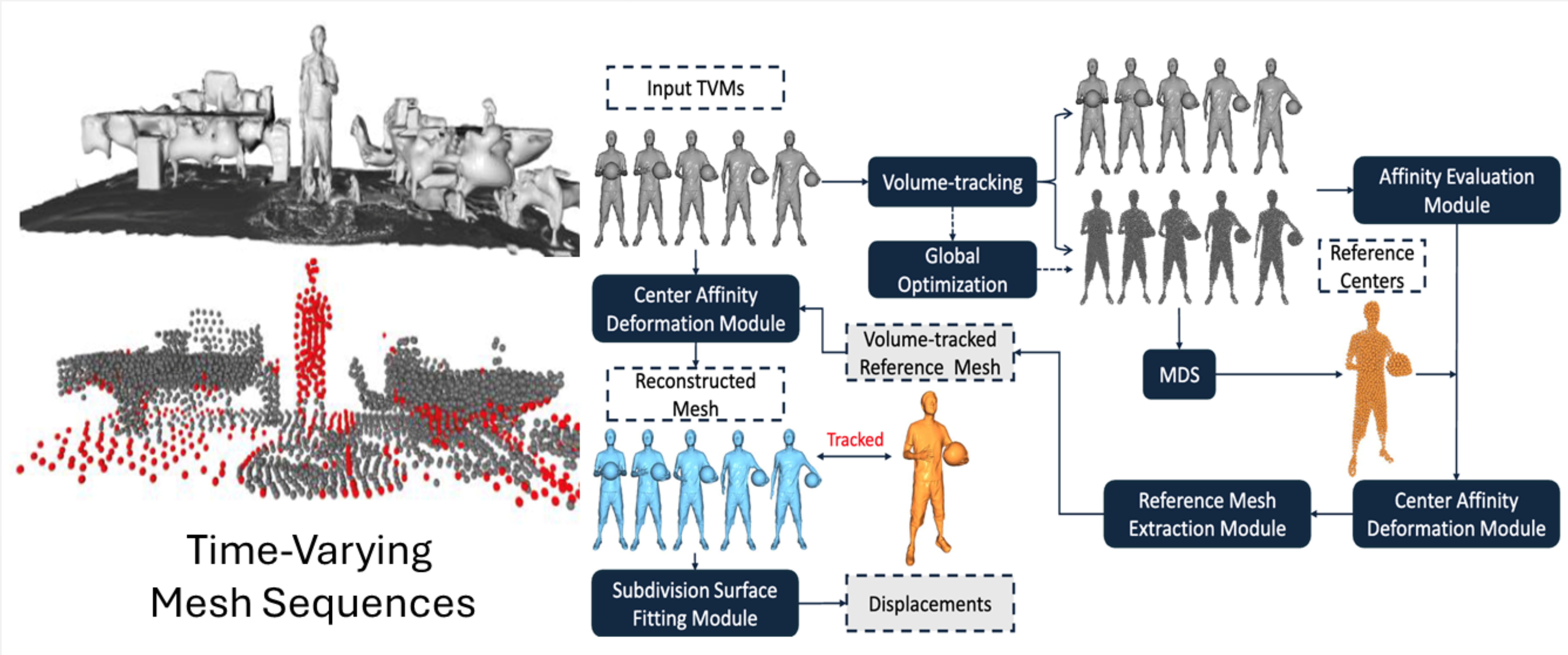 Research Highlight 7