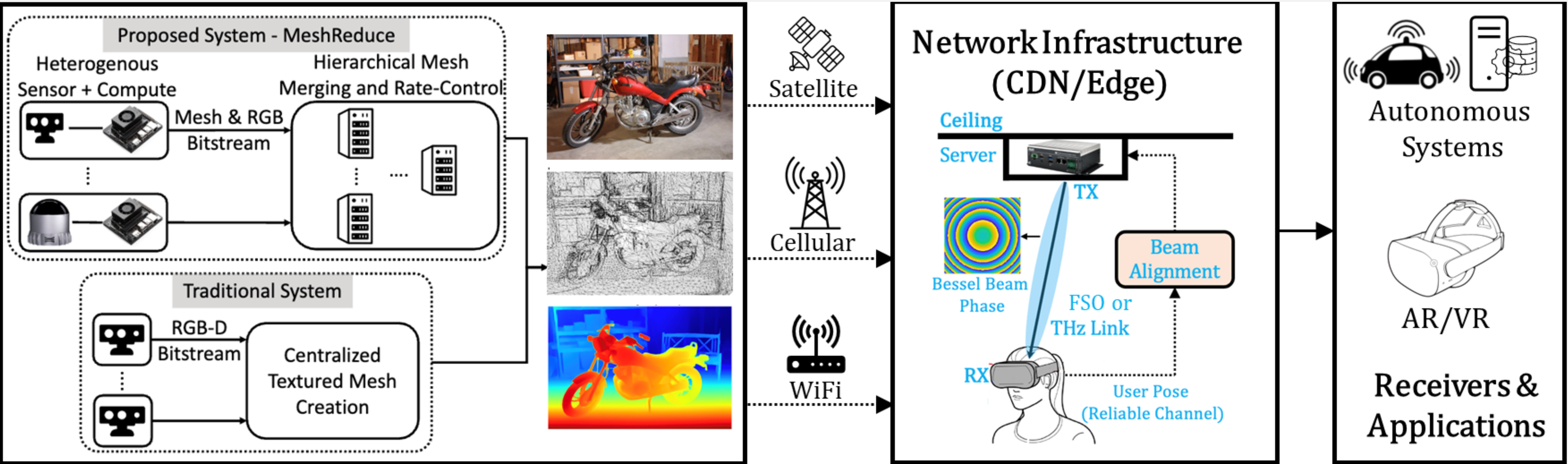 Research Highlight 6